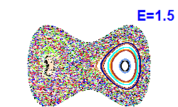 Poincar� section A=0, E=1.5